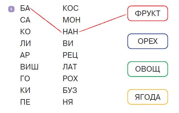 Составь слово характер