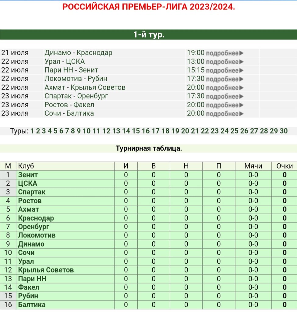 Таблица рфпл 24 на сегодня. Таблица первой Лиги по футболу России. Чемпионы РПЛ. Чемпионы России по футболу по годам таблица. Таблица РПЛ 2005.