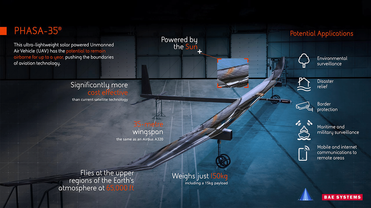    Характеристики беспилотника PHASA-35 / © BAE Systems