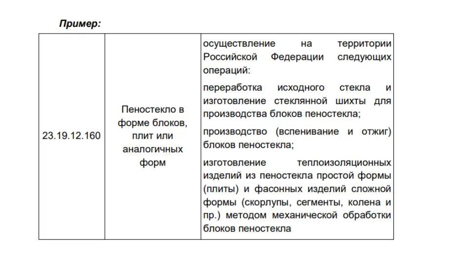 Установка мебели окпд 2