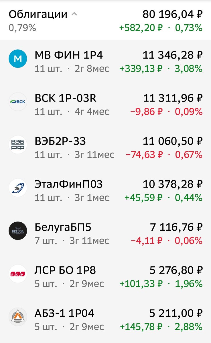 Взято из личного кабинета с целью иллюстрации