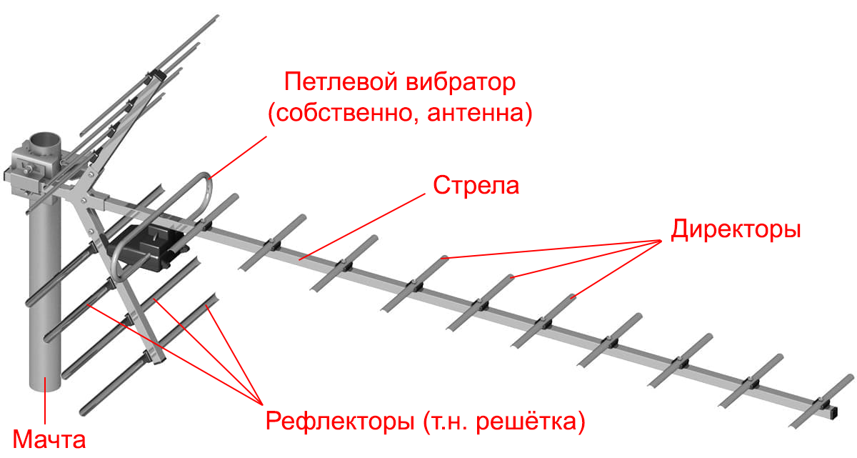 Антенна ТВ «BASUSB Свияга»