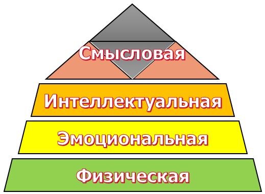 Концепция тонус-менеджмента