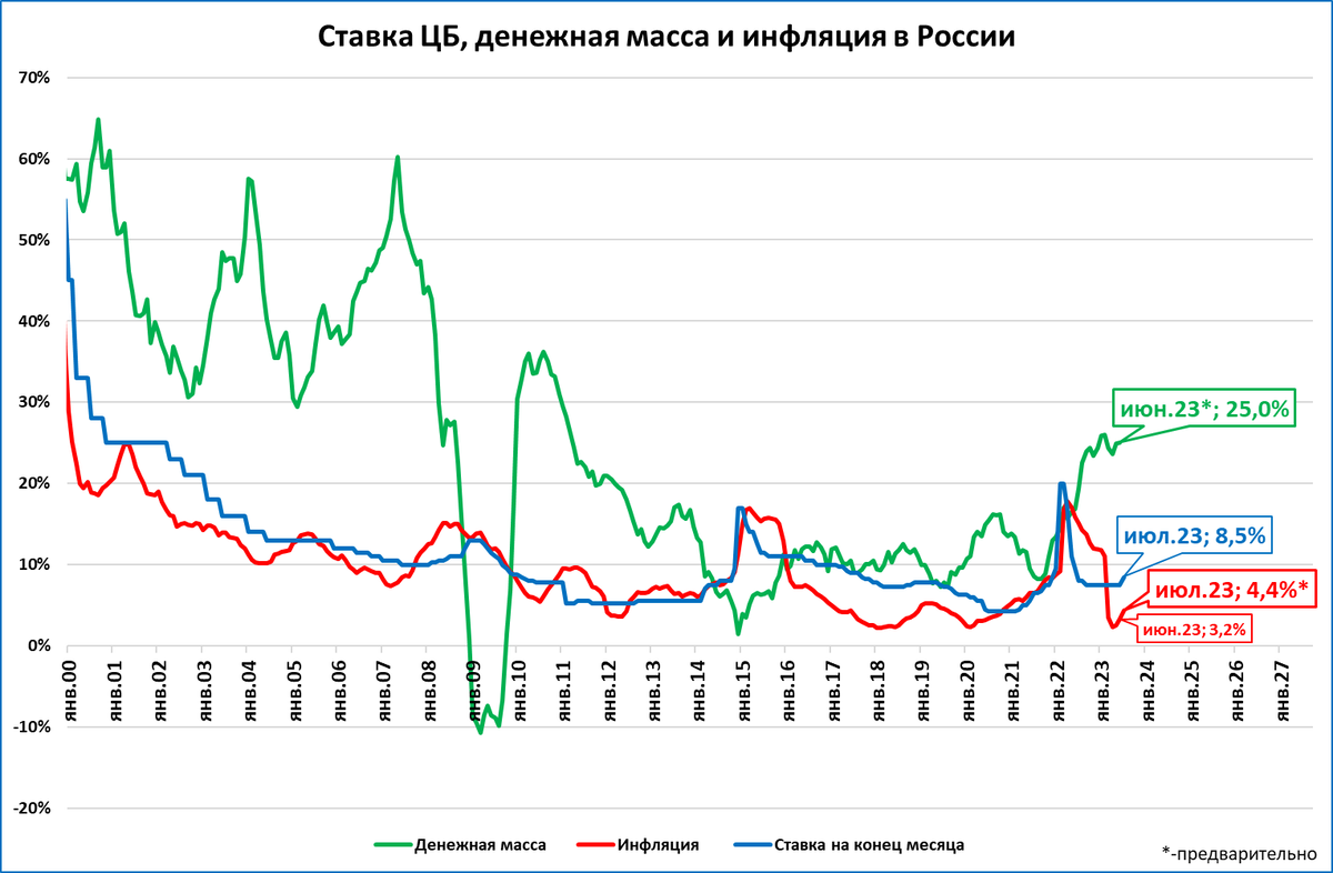 Инфляция в России. Рост инфляции. Показатели инфляции в России. Повышение уровня инфляции.
