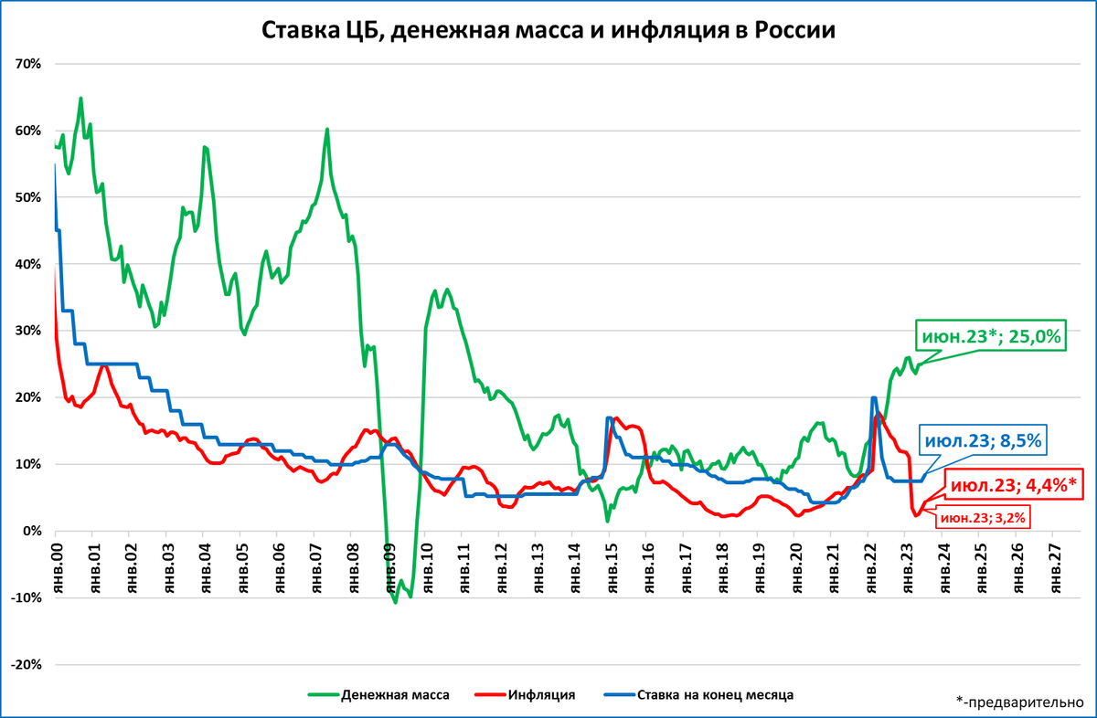 Заседание цб по ключевой ставке 2023