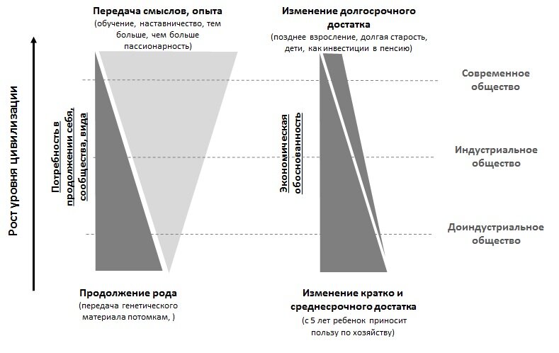 Логика современной демографии