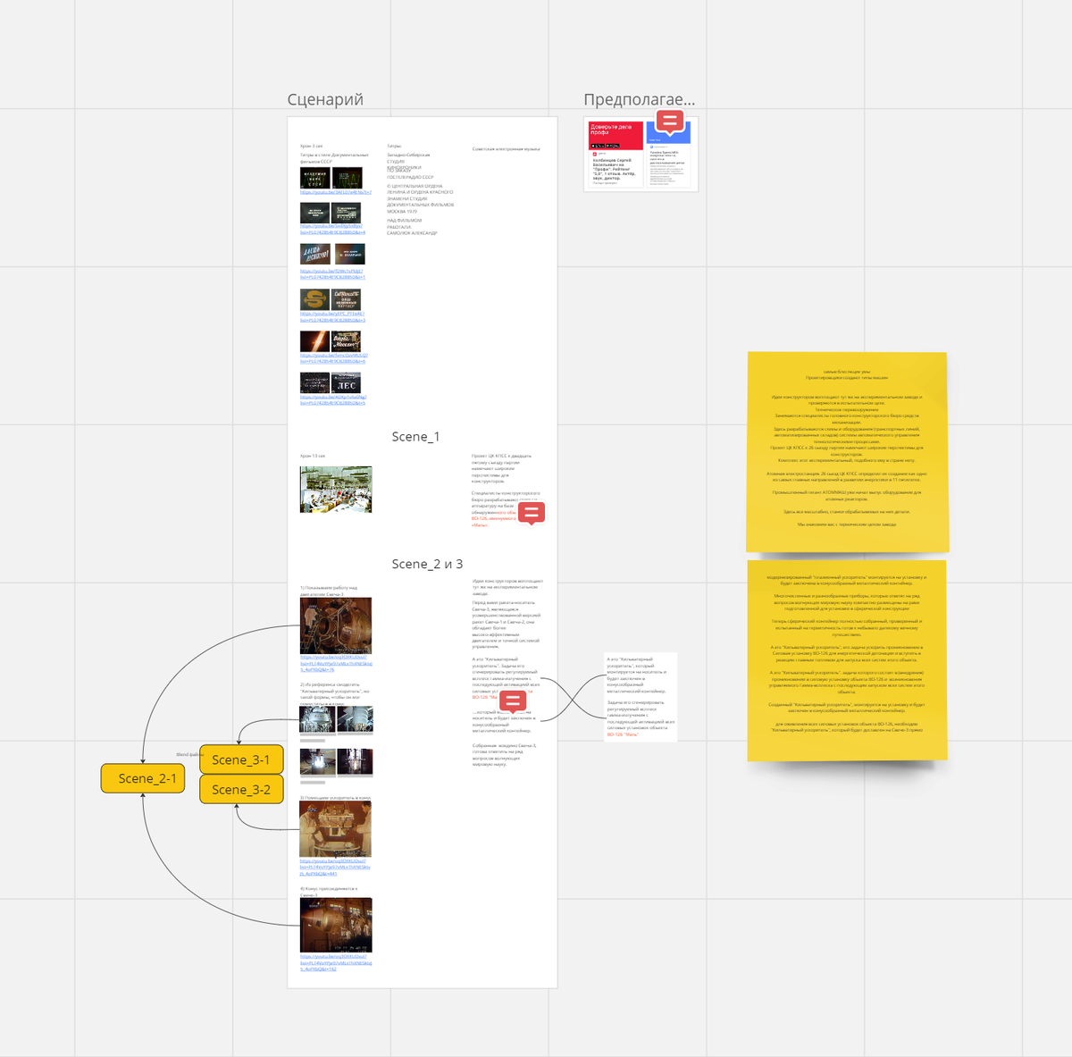 Структура сценария в https://miro.com