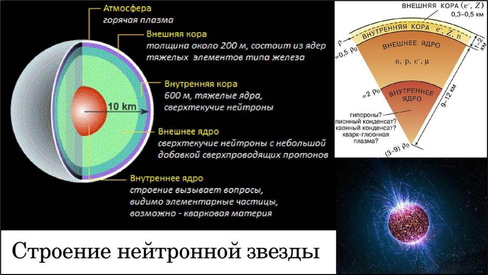 Звезда в разрезе схема