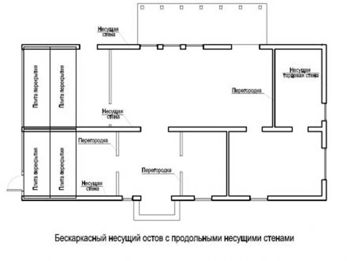 Армирование элементов монолитных железобетонных зданий. Пособие по проектированию