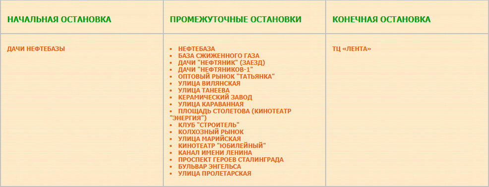 Перечень остановок маршрута № 34 «ТЦ «Лента» — Дачи Нефтебазы».