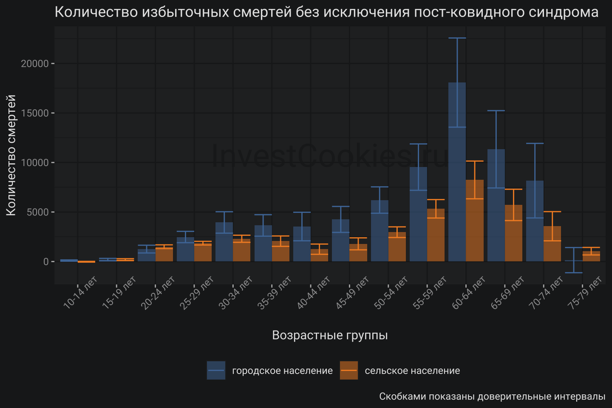 население рф по возрастам. мобилизация 2022 таблица по возрасту. население украины численность мужчин призывного возраста. изменение призывного возраста в россии в 2022. население призывного возраста.
