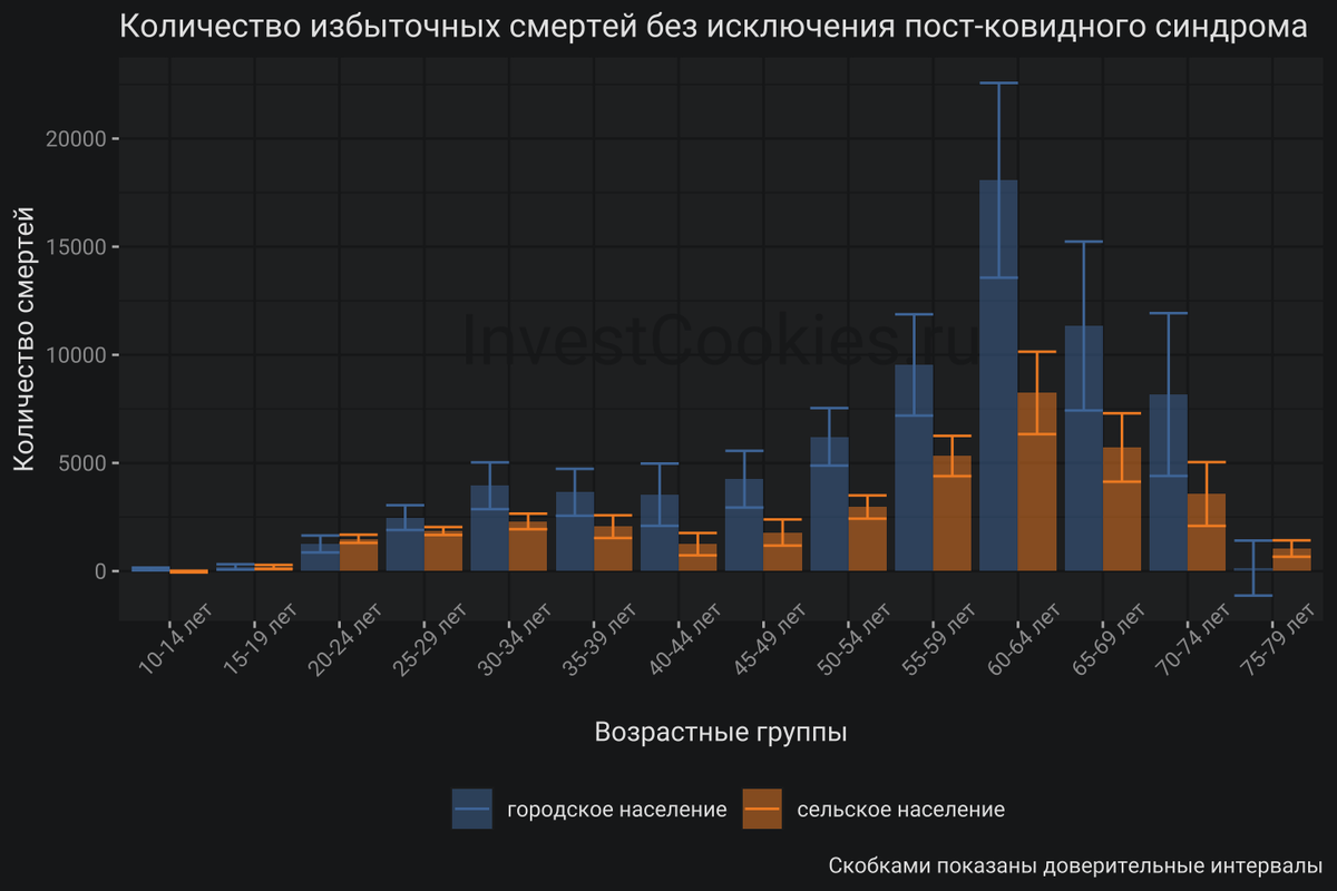 Смертность среди детей