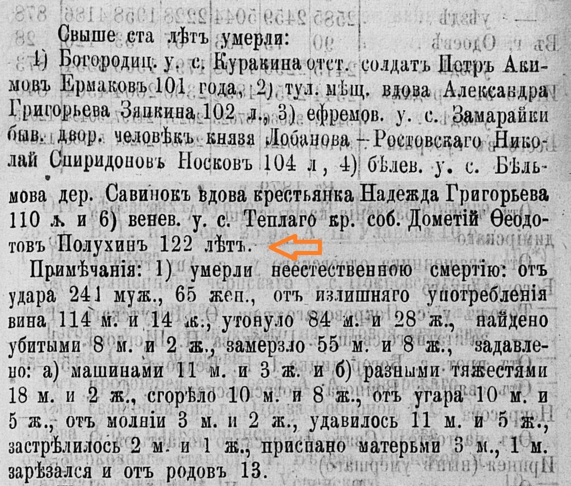 1881 год. Тульские епархиальные ведомости.