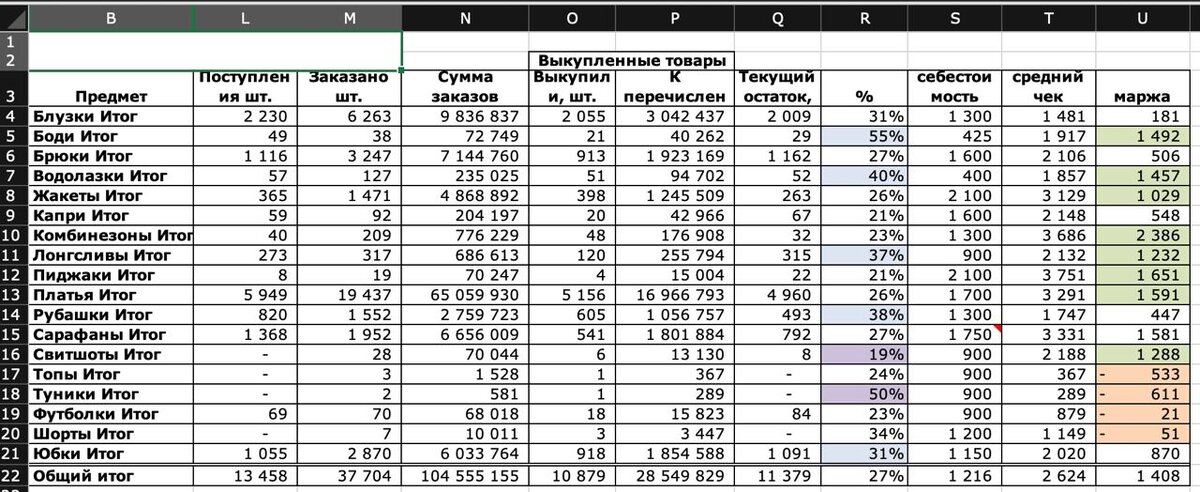 Скриншот первой версии расчетов