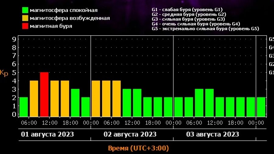    Фото: лаборатория солнечной астрономии ИСИ и ИСЗФ