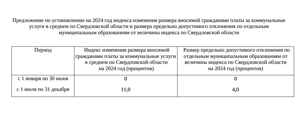 Изменения с 1 июля 2024 года