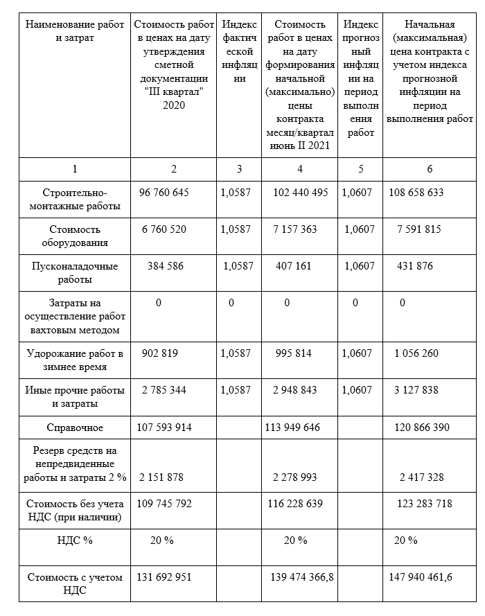 Расчет нмцк 841 пр