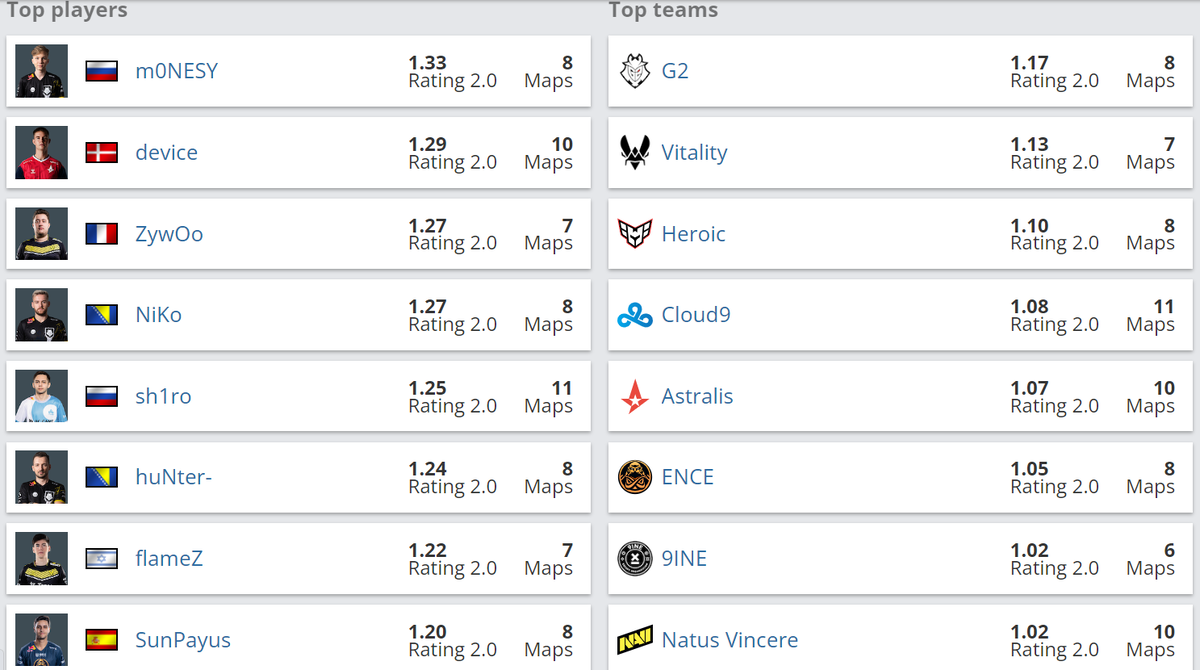     Лучшие игроки и команды групповой стадии IEM Cologne 2023