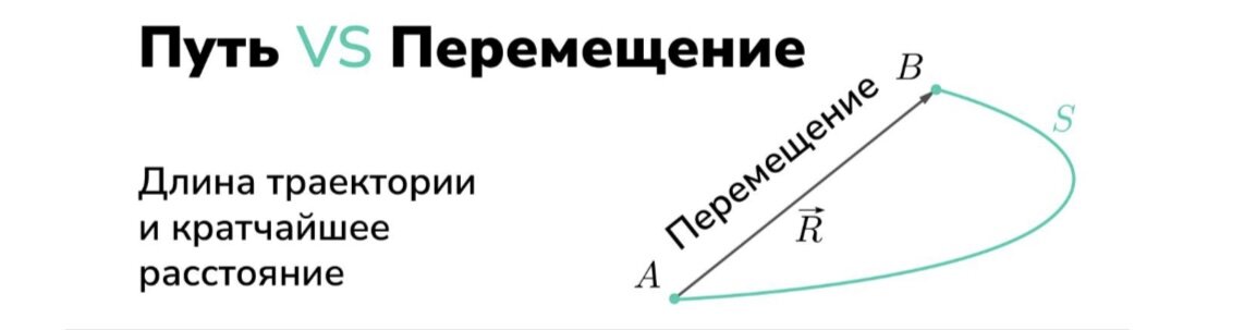 Пройденный путь длина траектории