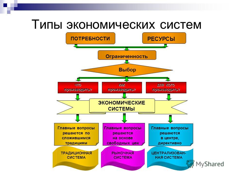 Почему рыночные отношения являются наилучшим вариантом? Узнайте причины