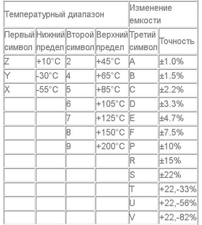 Маркировка тке керамических конденсаторов