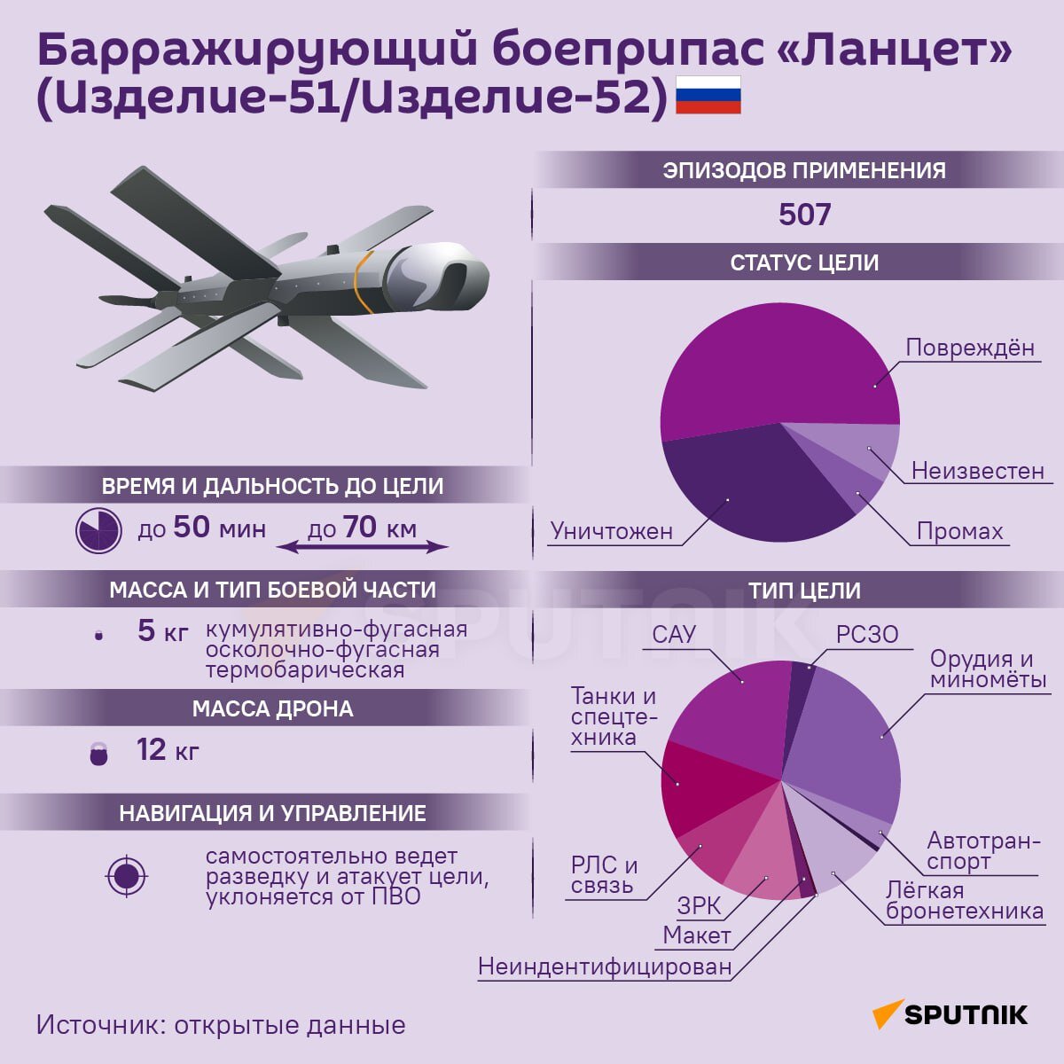 Российские дроны: гремят огнем, сверкают блеском стали! | фонд  стратегической культуры | Дзен