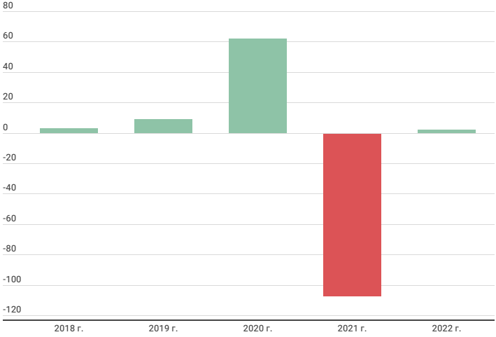 мосгорломбард ломбард. мосгорломбард ipo стоит ли участвовать. мосгорломбард ipo стоит ли участвовать. мосгорломбард ломбард. мосгорломбард ipo стоит ли участвовать.