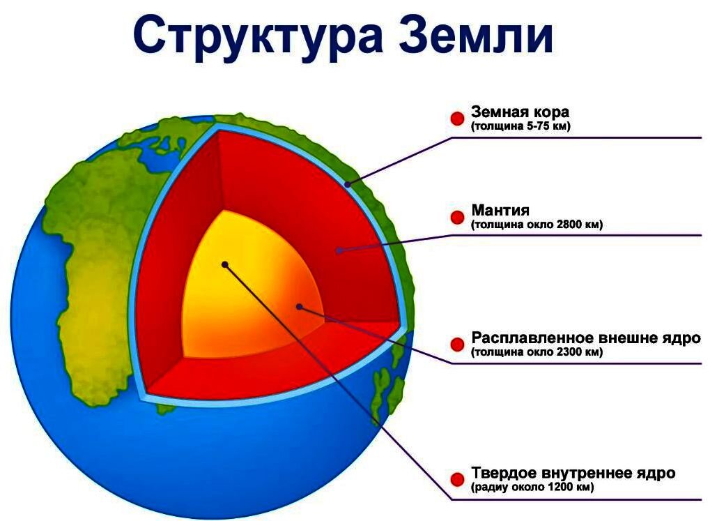 (Источник: Яндекс.Картинки)
