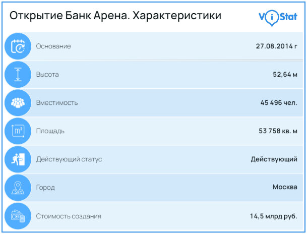 Стадион в цифрах