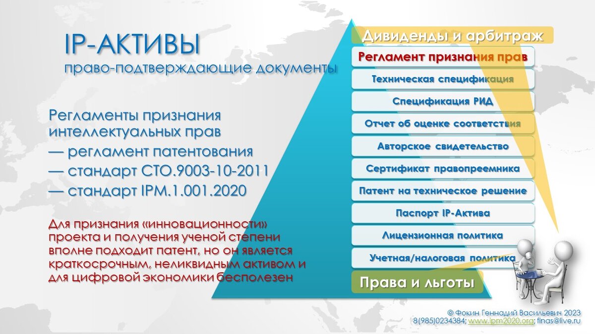 Анализ критичной проблемы инновационной и цифровой экономики |  Инновационное развитие и IP-Активы БРИКС | Дзен