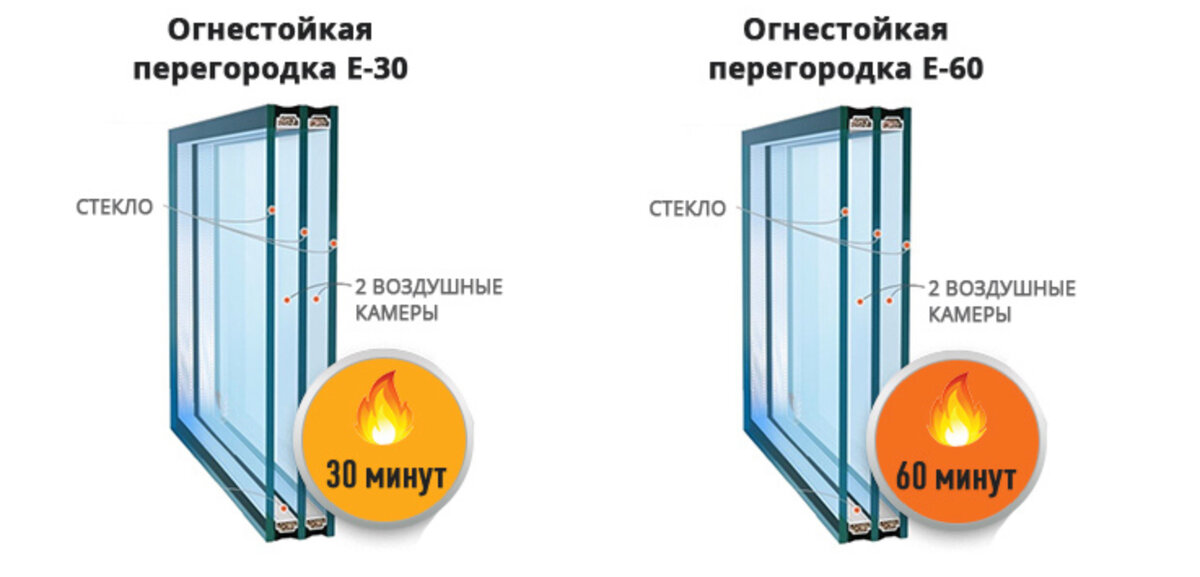 разновидности перегородок 1 типа