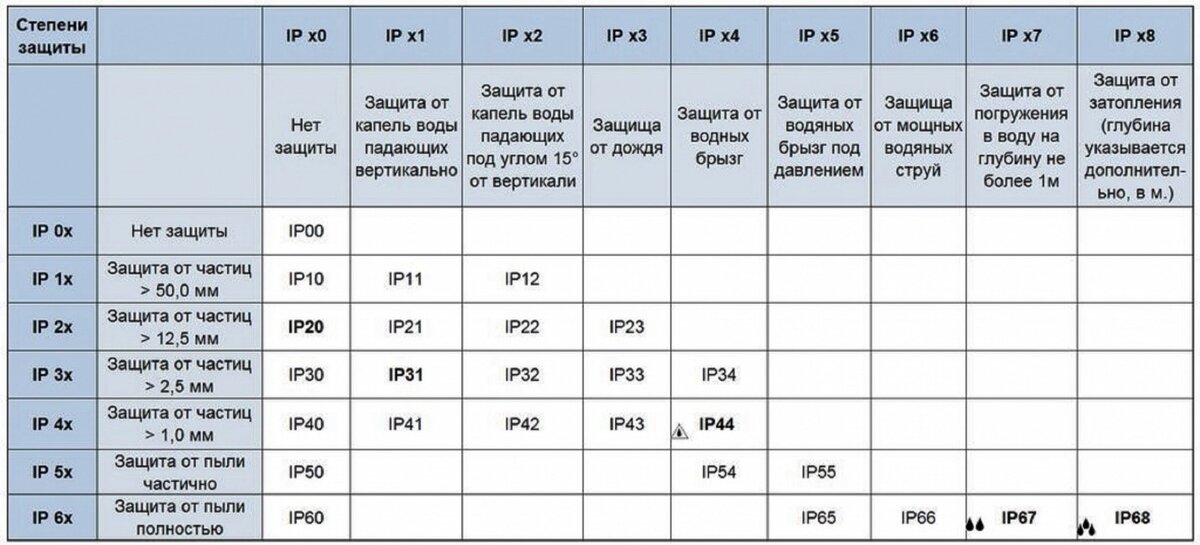 Светодиодный прожектор своими руками