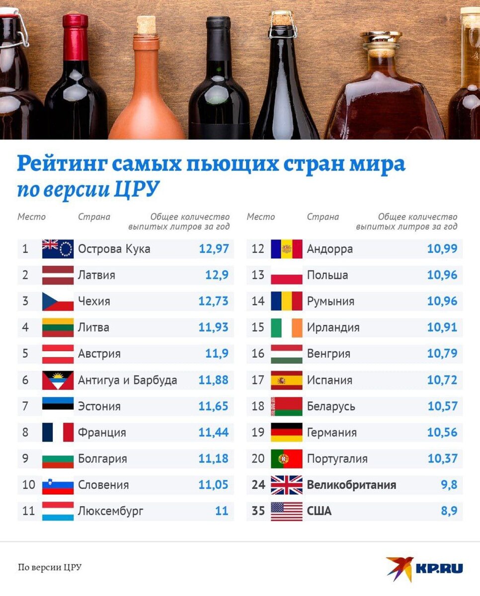 Какой нации самый лучший. Рейтинг самых пьющих стран. Рейттнг самых пьюхих старн.