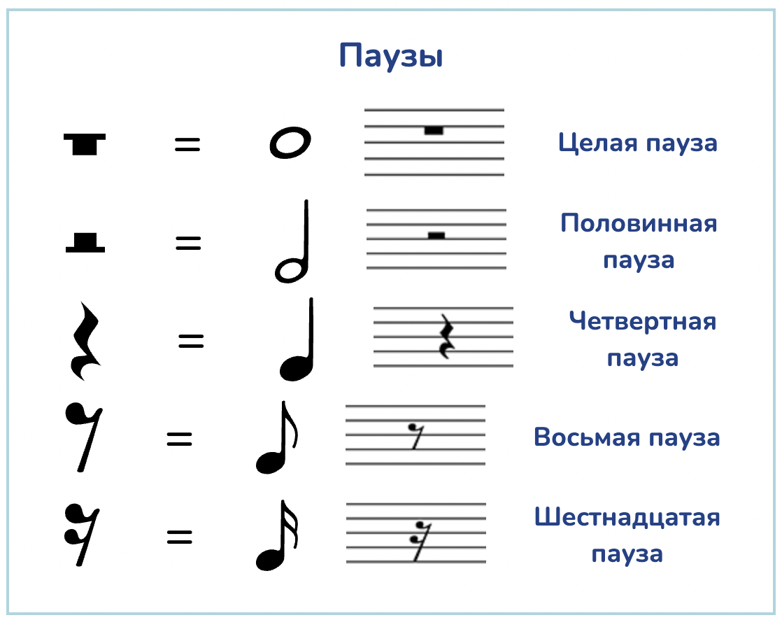 Паузы | Solfox | Дзен