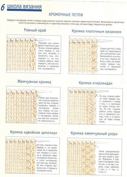 Кромочная петля. Что такое кромочная петля в вязании спицами. Как вязать кромочные петли спицами. Красивая кромочная петля спицами при вязании. Кромочные петли спицами при вязании.