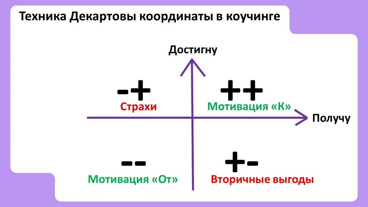 Тоже из интернета, чтобы было понятнее, за что каждый квадрант отвечает