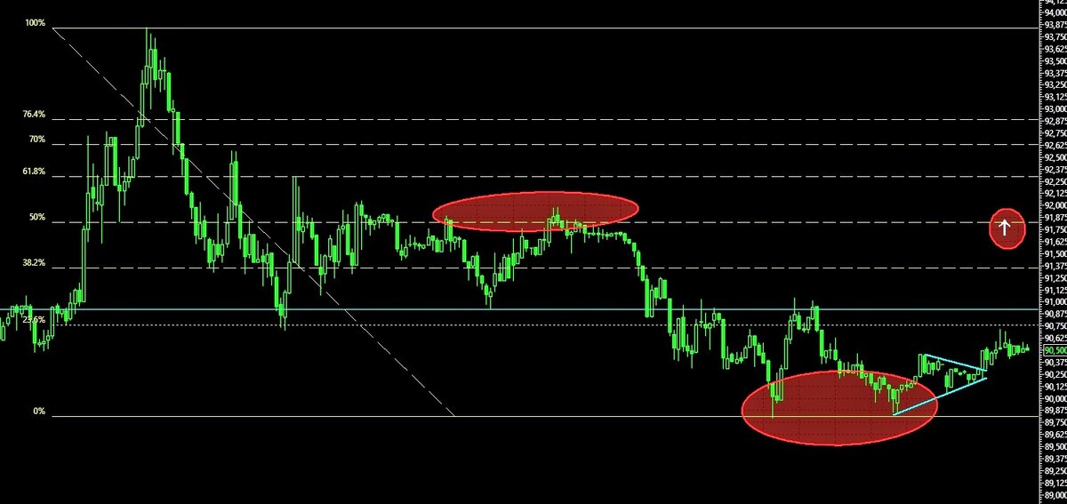 теханализ по паре доллар. теханализ по паре доллар. курс валют на сегодня. график евро с 1995. 30usd to rub.
