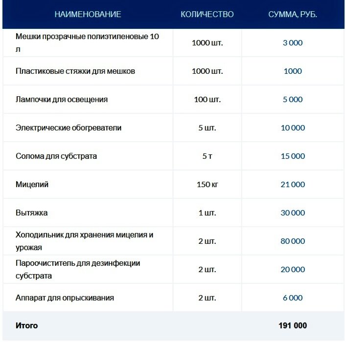 Комплект для выращивания вешенки