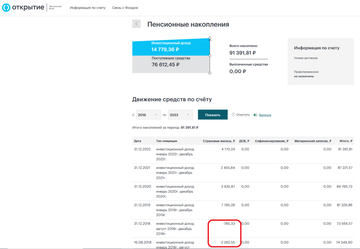 НПФ Открытие для пенсионный накоплений. Личный опыт использования | Дневник  трейдера в юбке | Дзен