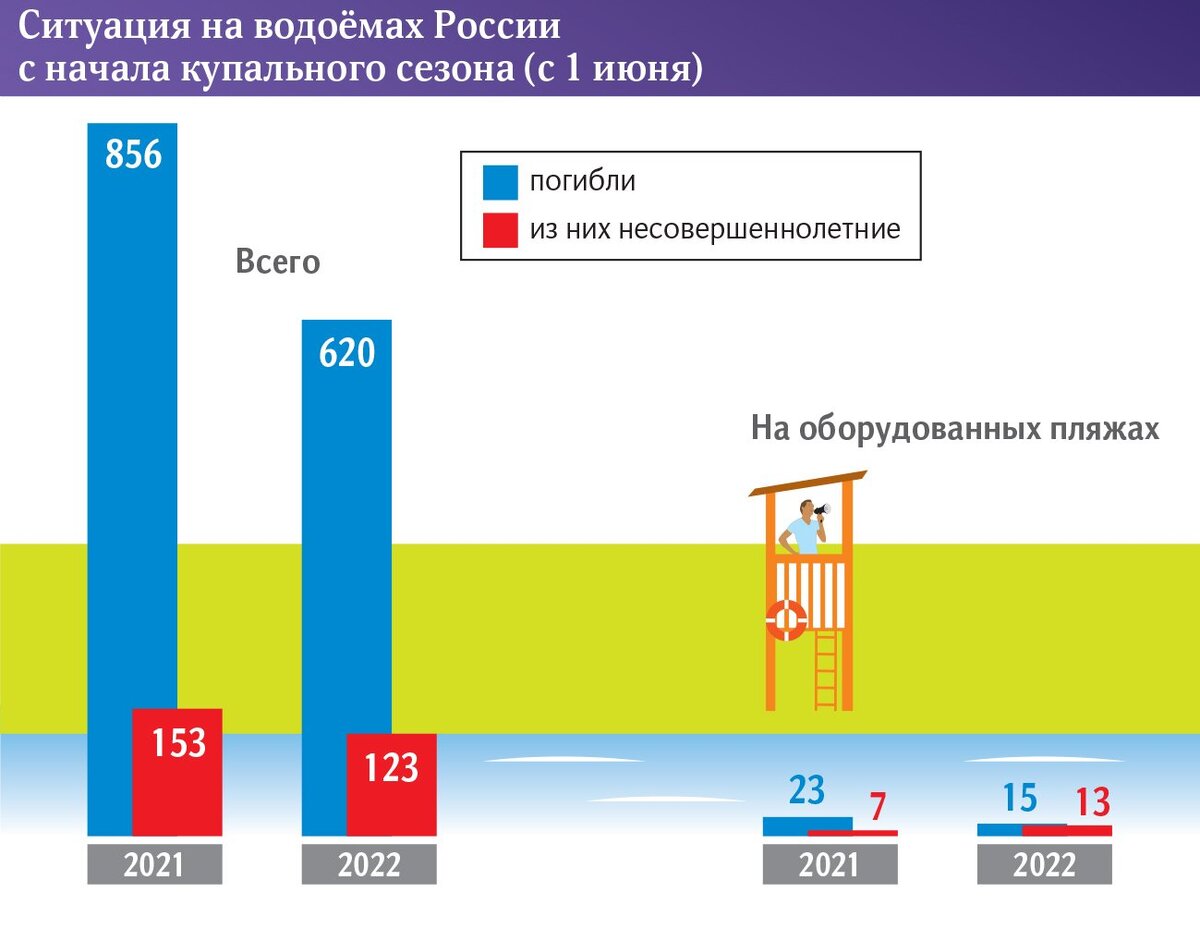 Научим детей плавать | Дневник Василька | Дзен