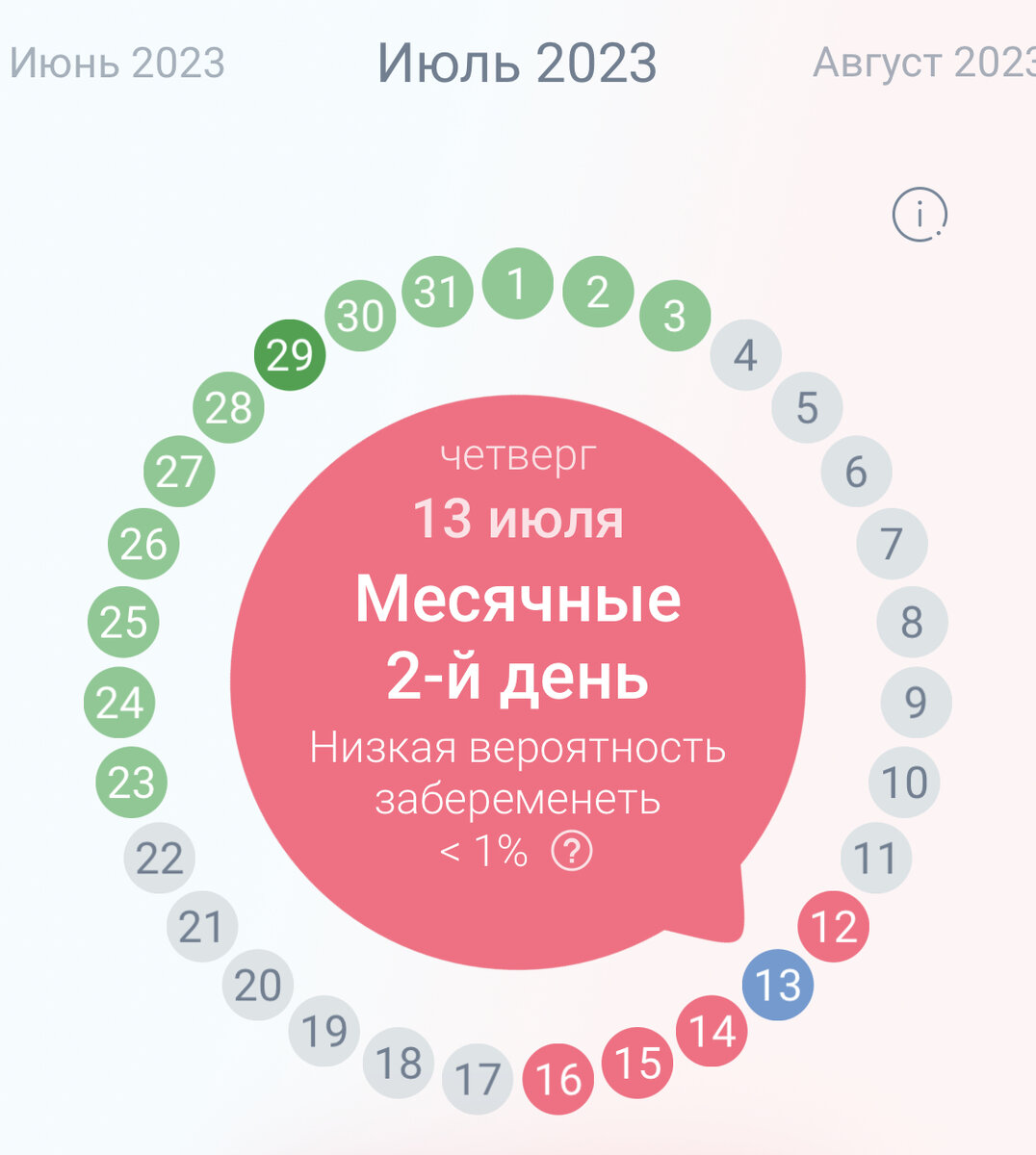 перед месячными грудь болела а при беременности нет фото 105