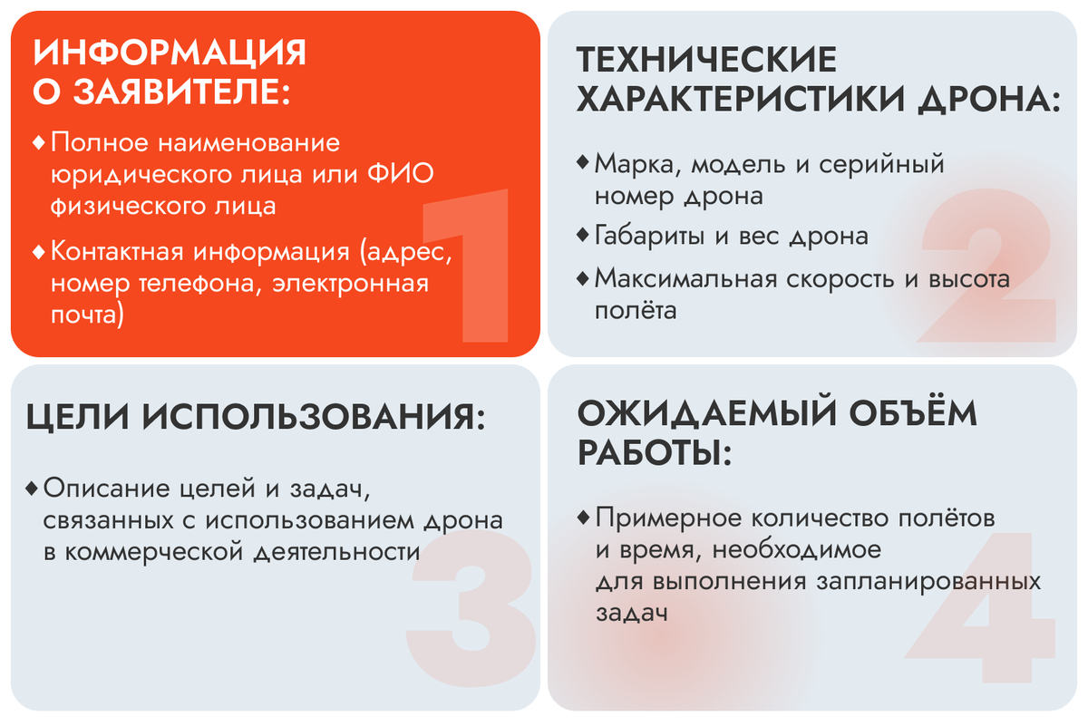 Как зарегистрировать дрон в России в 2023 году: основные законы |  meo-academy | Дзен