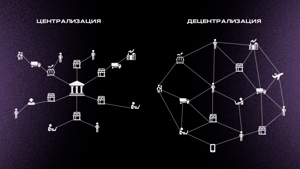 Централизация и децентрализация