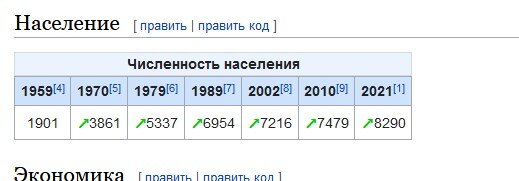 Ипотека новостройки москва 0.1 процент