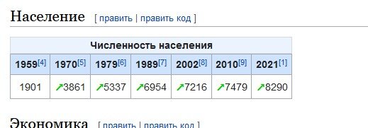 Ипотека под 0.1 процент застройщики