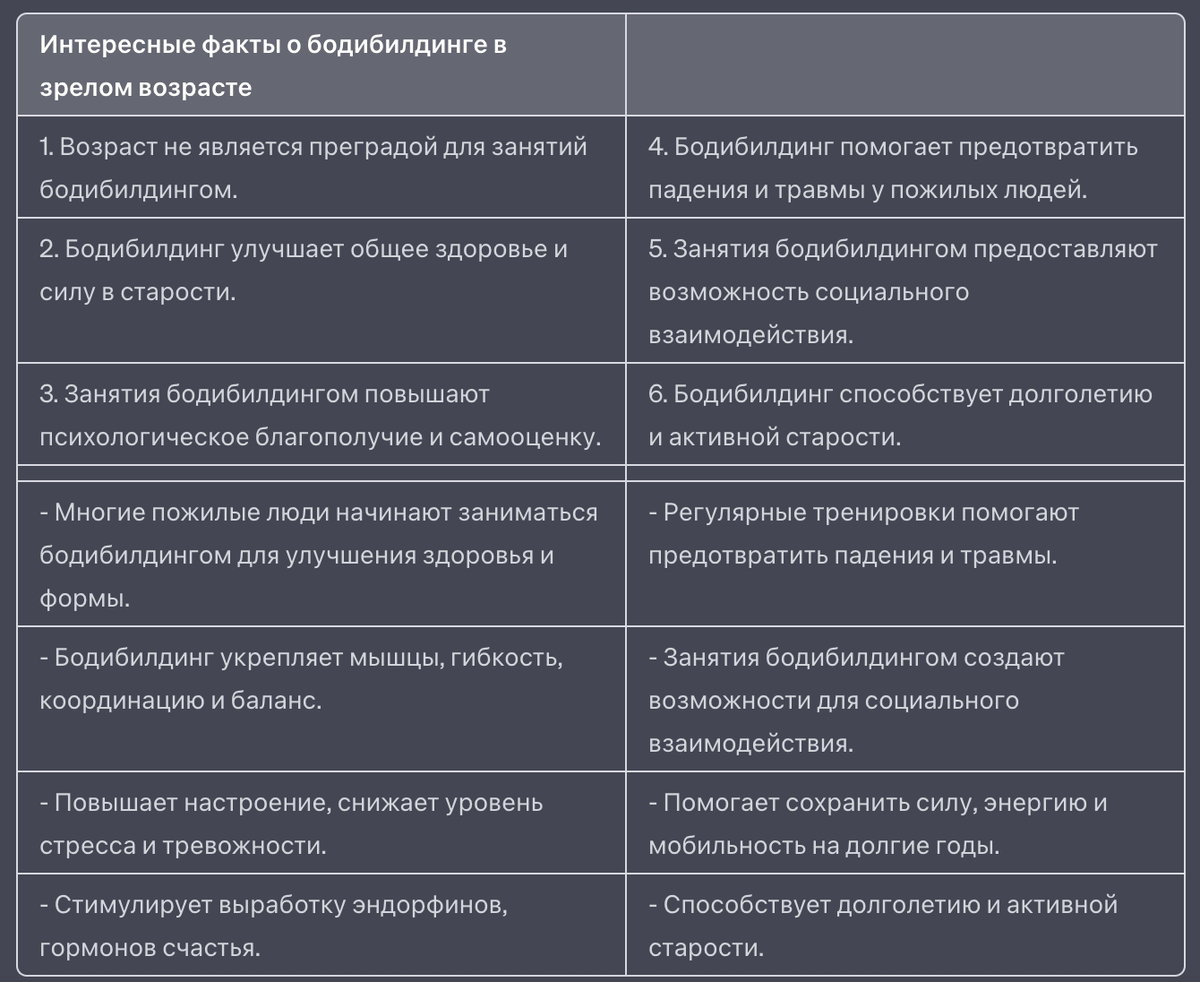 Несколько интересных фактов о бодибилдинге в глубоком взрослом возрасте. Так говорят вообще? "Глубокий взрослый возраст" 