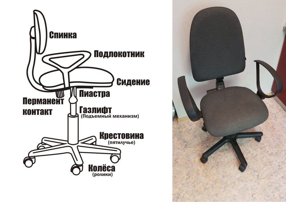 Перетяжка офисного и компьютерного кресла в Киеве - officeservice