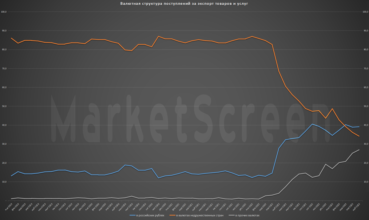 Тут страшное случилось с рублём!