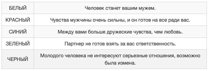 Все о гадании на цепочке: как, когда, где и значение фигур