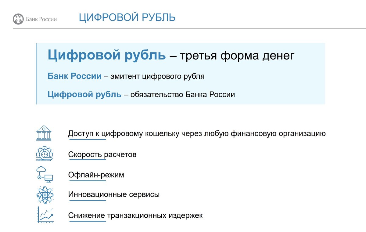 Цифровой рубль презентация